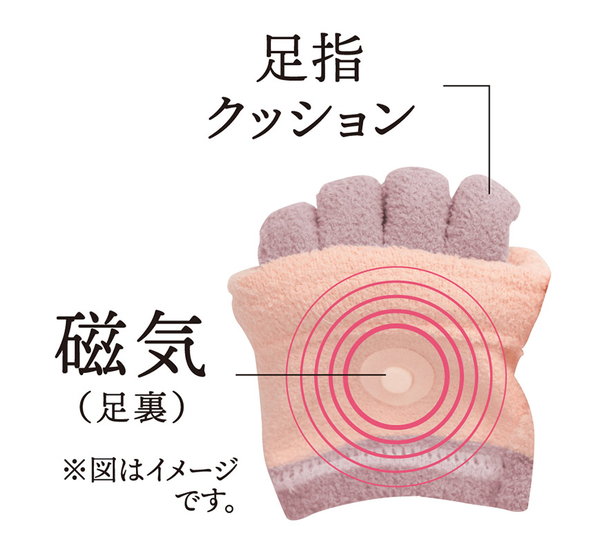 bloom me 磁気付き足指サポーター