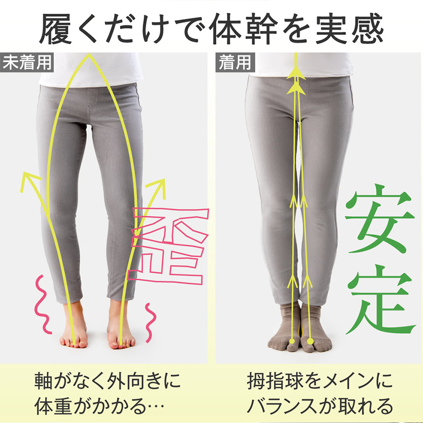 ハピラボ 体幹学べるフットサポーター