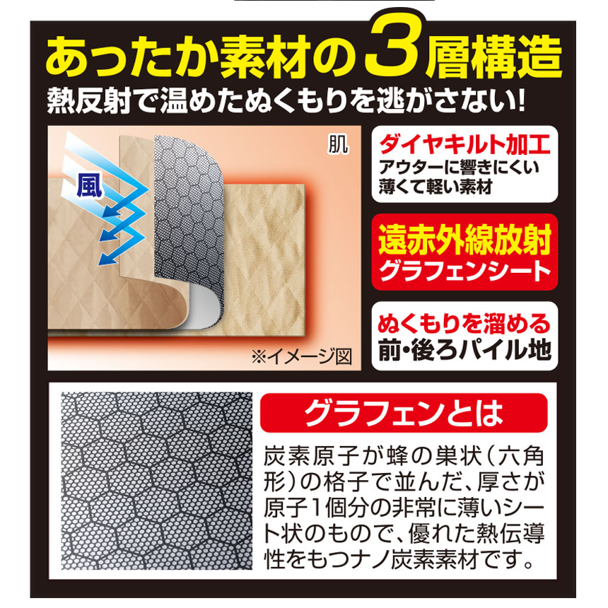 グラフェンシート入り あったかベスト 暖暖暖